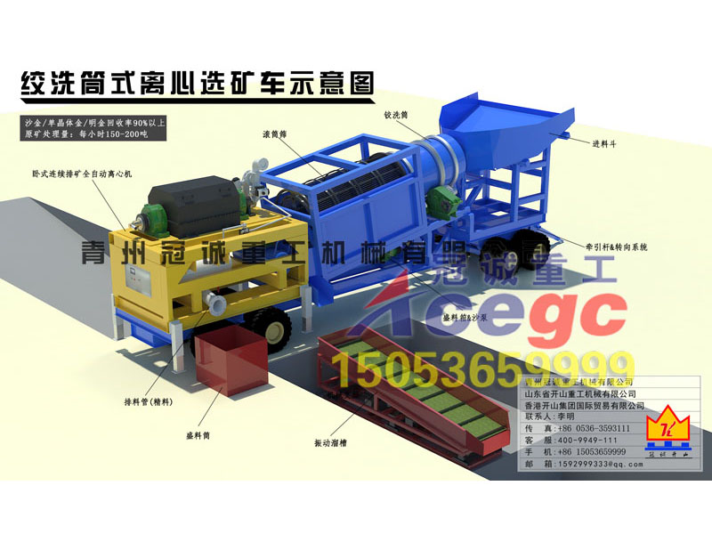 臥式連續(xù)排礦離心機