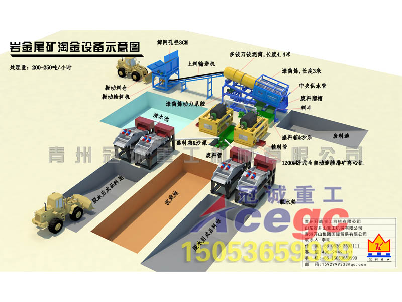 臥式連續(xù)排礦離心機