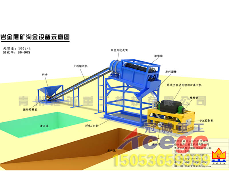 臥式連續(xù)排礦離心機